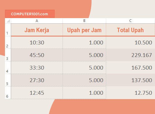 Cara Menghitung Upah Jam Kerja Di Excel