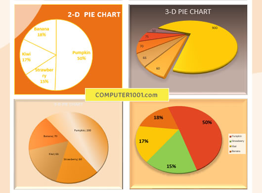 Cara Membuat Diagram Pie Excel Pie Chart 4314