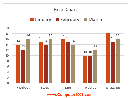 cara membuat grafik di microsoft excel 2007