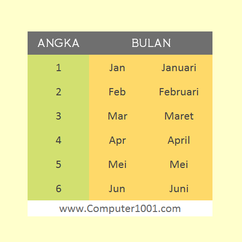 Cara Mengganti Angka Ke Nama Bulan Di Excel 1828