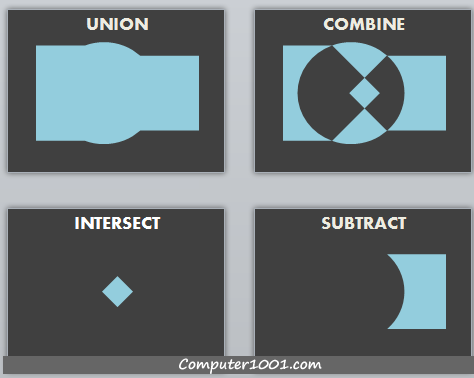 Cara Menggabungkan Shapes Di Powerpoint