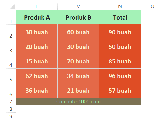 Penjumlahan SUM angka berisi teks