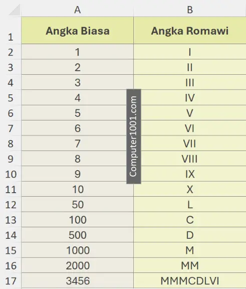 Cara Membuat Angka Romawi di Excel dan Google Sheets