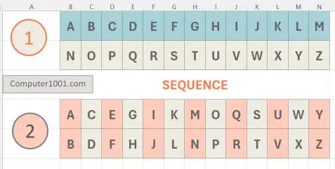 Rumus SEQUENCE Excel untuk Membuat Urutan Abjad 2 Baris