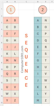 Rumus SEQUENCE Excel untuk Membuat Urutan Abjad 2 Kolom