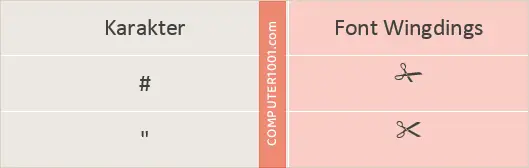 Tanda Gunting di Word dengan Font Wingdings